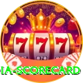 india scorecard Deluxe v3.3.3